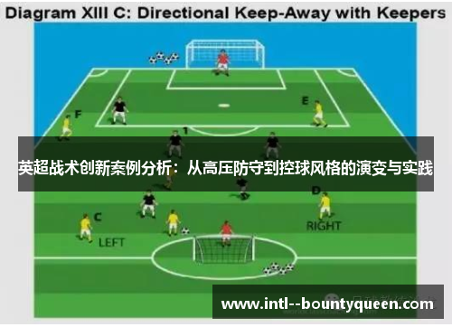 英超战术创新案例分析：从高压防守到控球风格的演变与实践