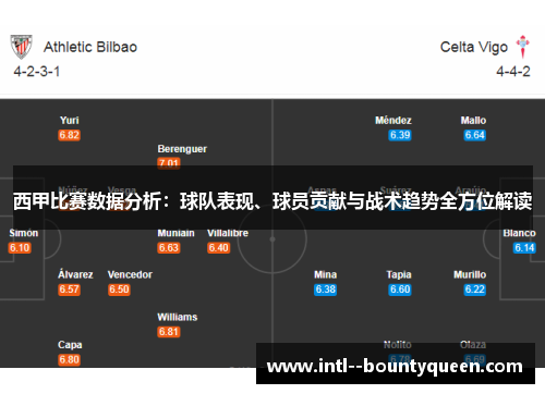 西甲比赛数据分析：球队表现、球员贡献与战术趋势全方位解读