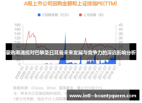 豪购潮涌现对巴黎圣日耳曼未来发展与竞争力的深远影响分析
