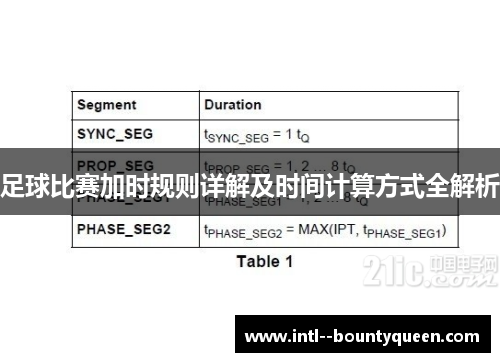 足球比赛加时规则详解及时间计算方式全解析