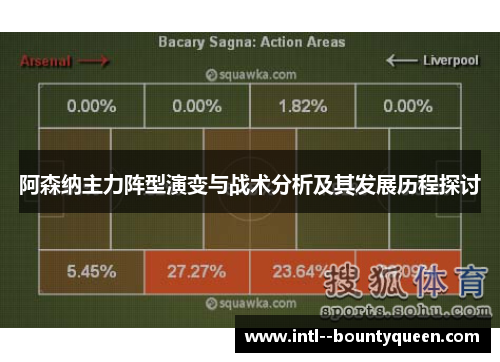 阿森纳主力阵型演变与战术分析及其发展历程探讨