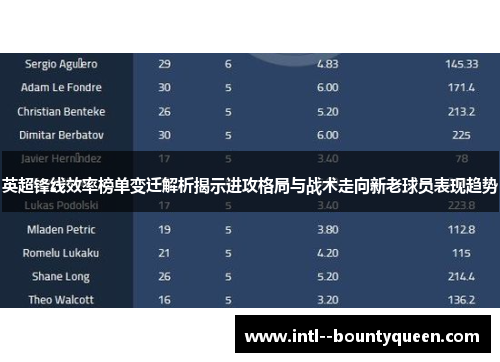 英超锋线效率榜单变迁解析揭示进攻格局与战术走向新老球员表现趋势 英超锋线效率榜单变迁解析揭示进攻格局与战术走向新老球员表现趋势